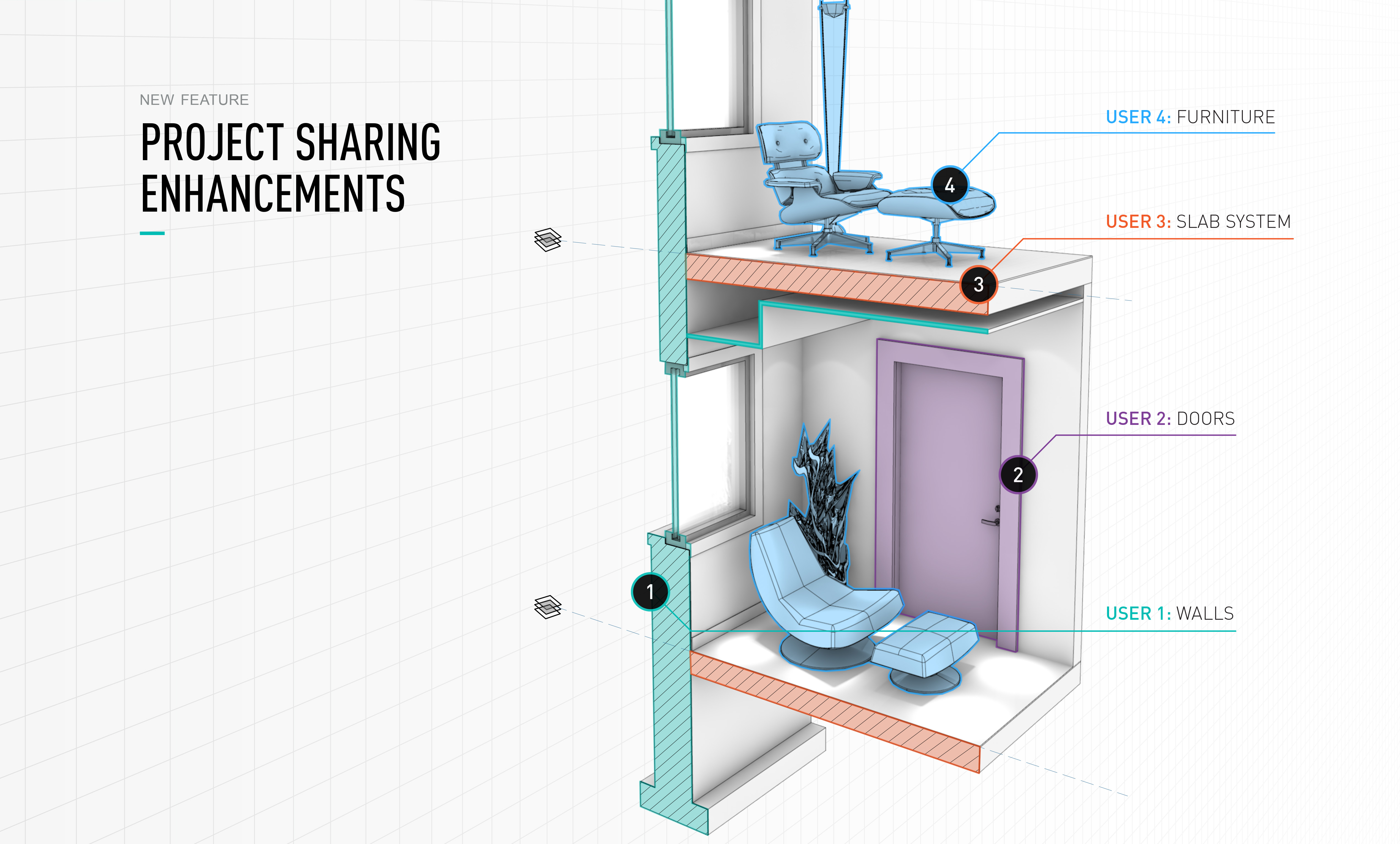 Project Sharing Enhancements