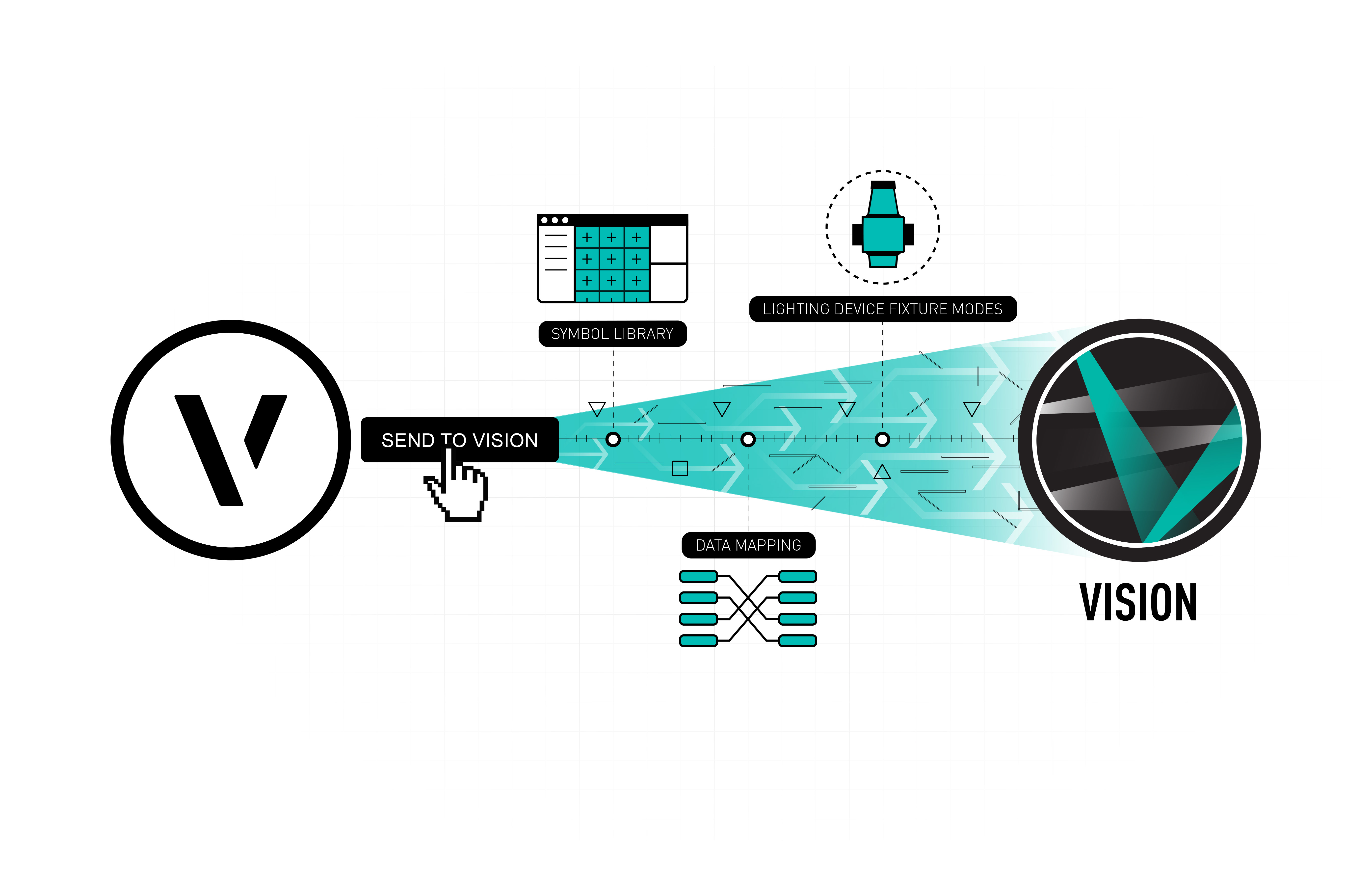 Simplified Spotlight to Vision Workflow
