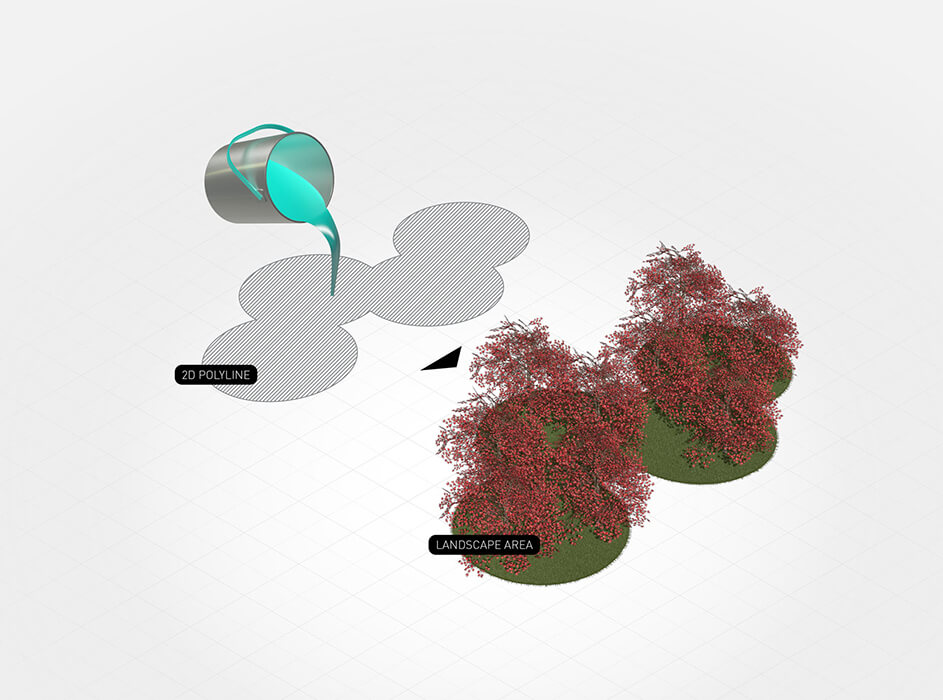 Updated Landscape Area Tool