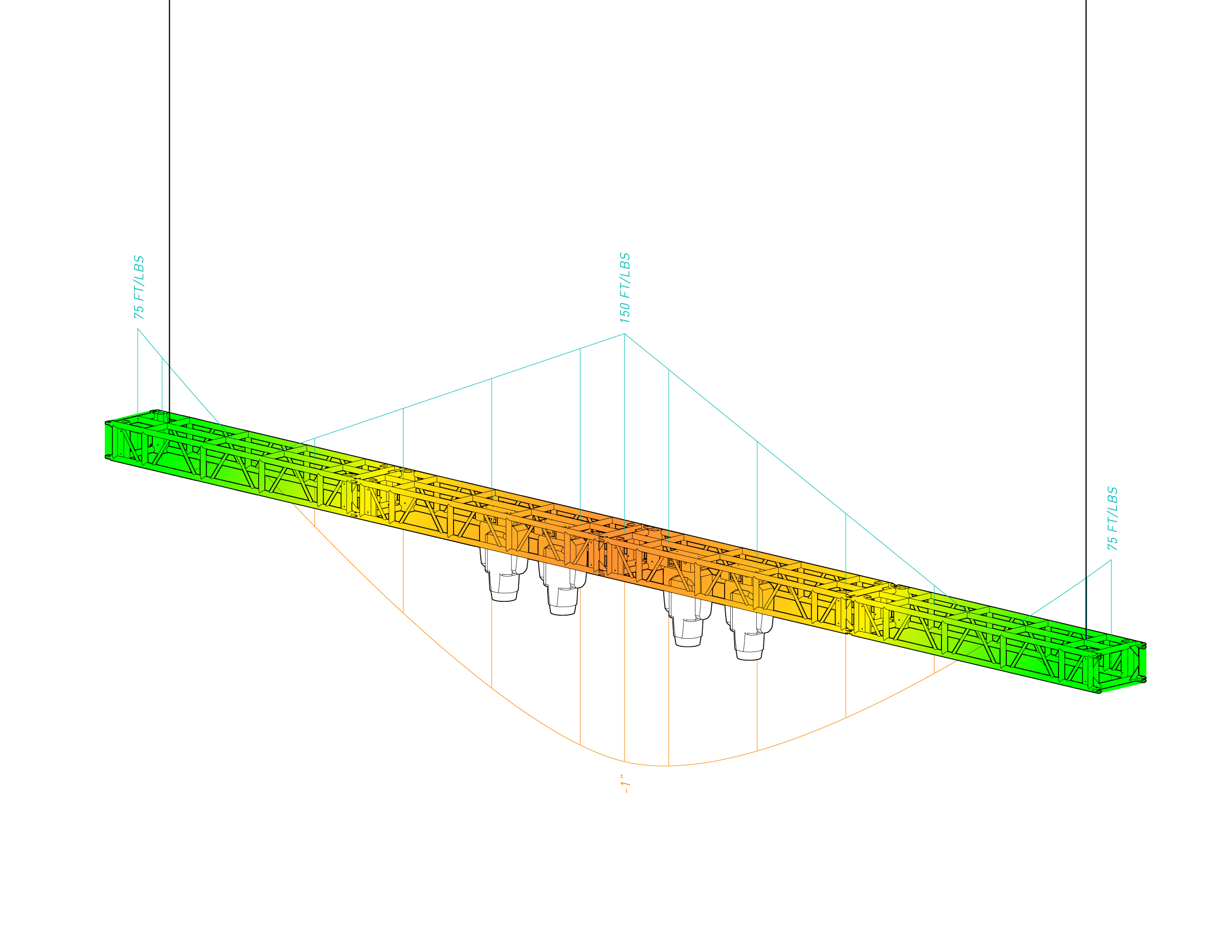 BRACEWORKS HEAT MAP