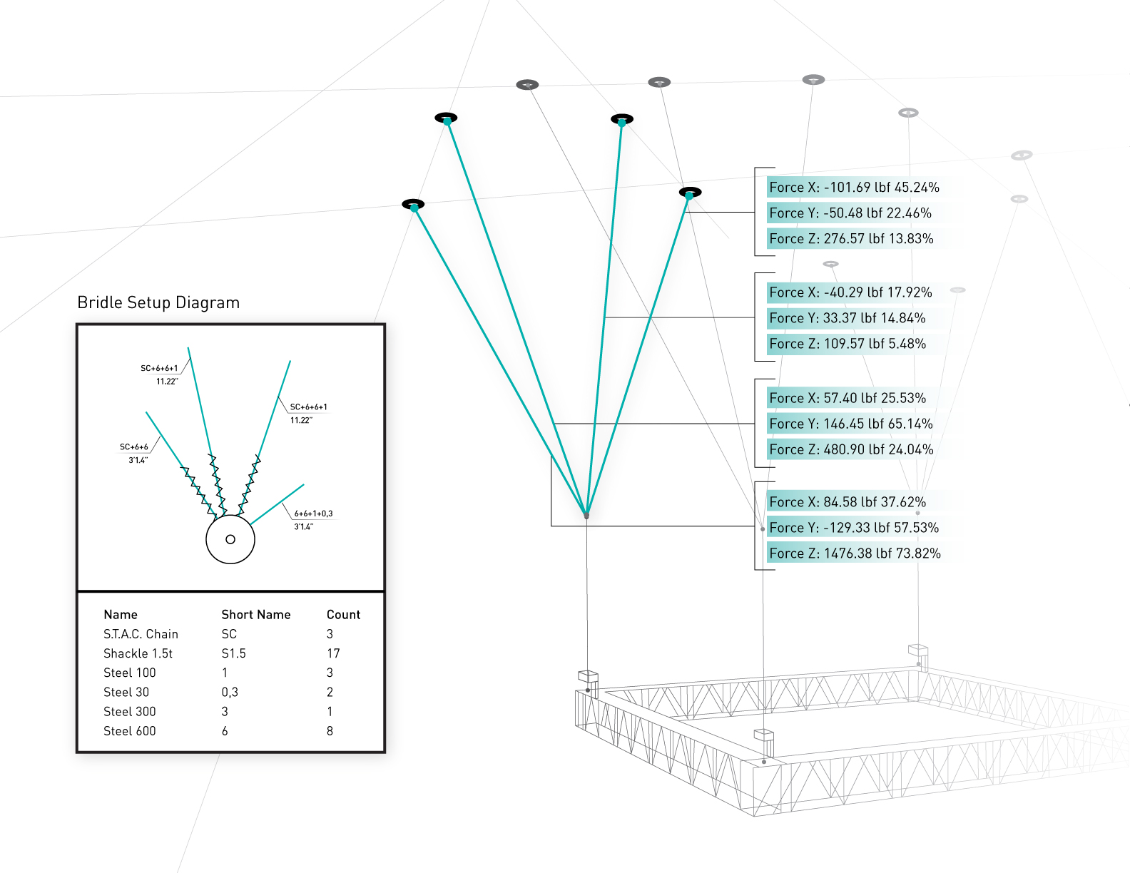 ANALYZE BRIDLES WITH B RACEWORKS