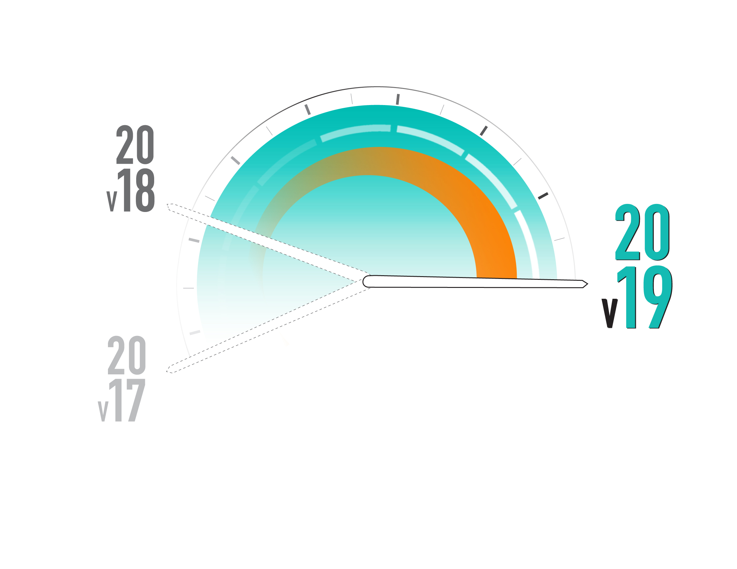 7X FASTER PERFORMANCE WITH VISION