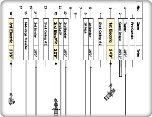 Savvy Linesets