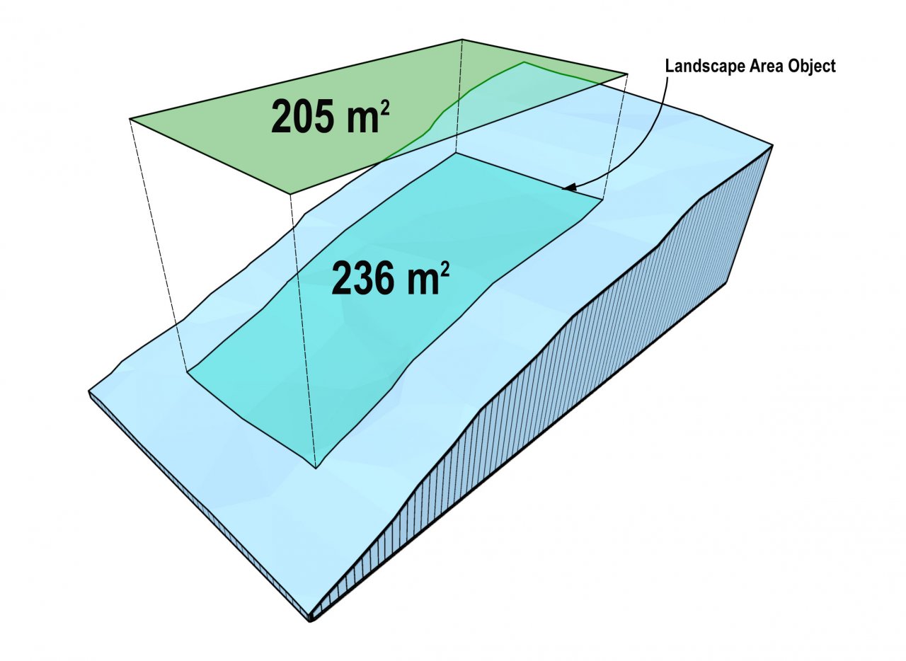 Site Modeling and Calculations
