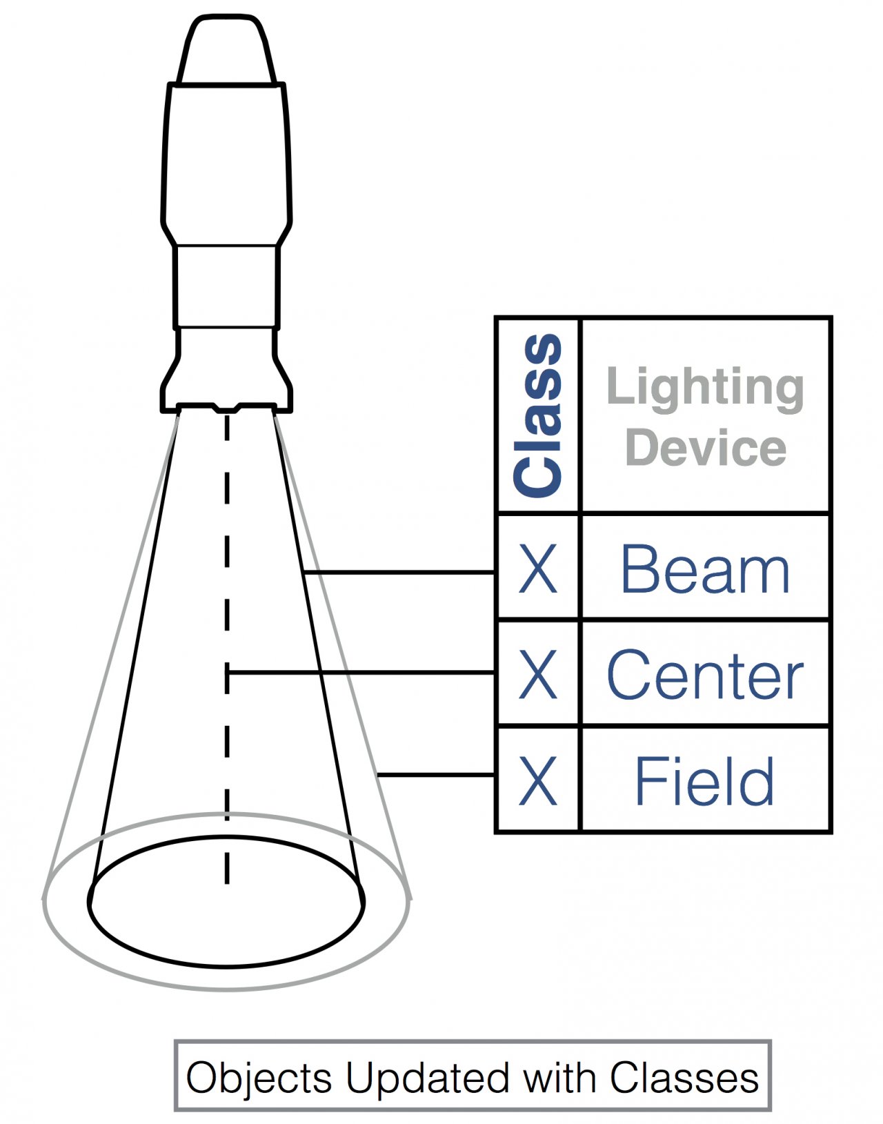 Objects Enhanced with Element Classing