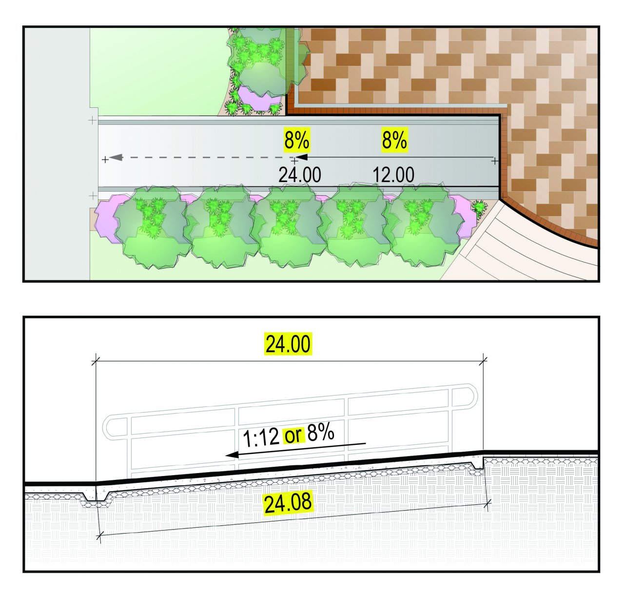 Grade Object Improvements