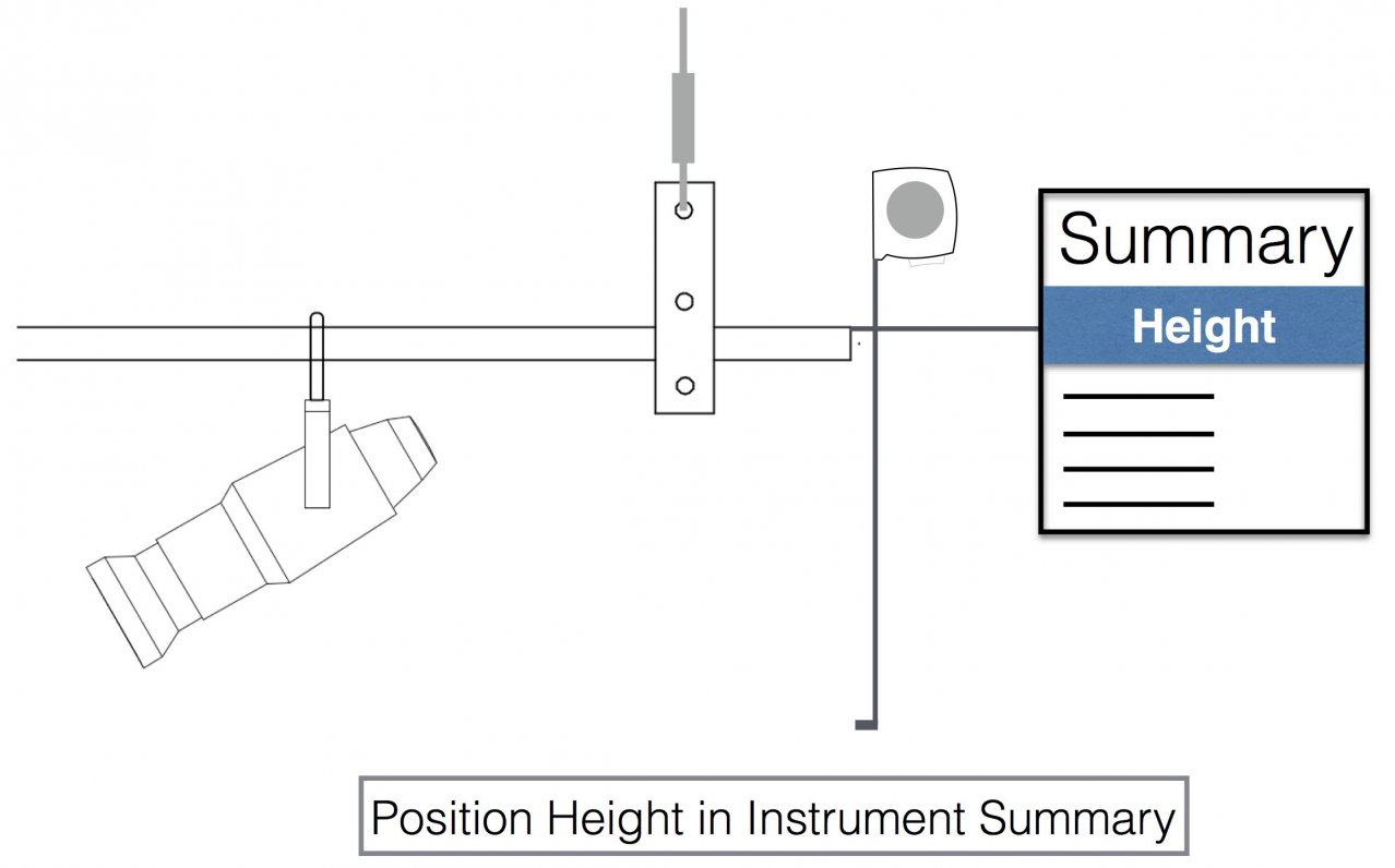 Height for Position Summary