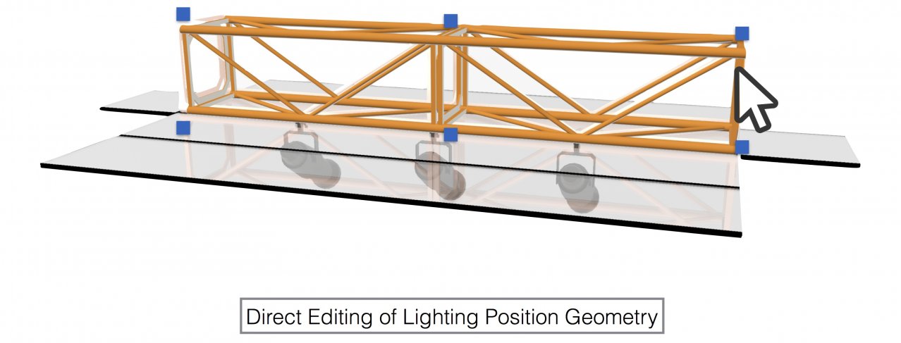 Direct Editing for Lighting Position Objects