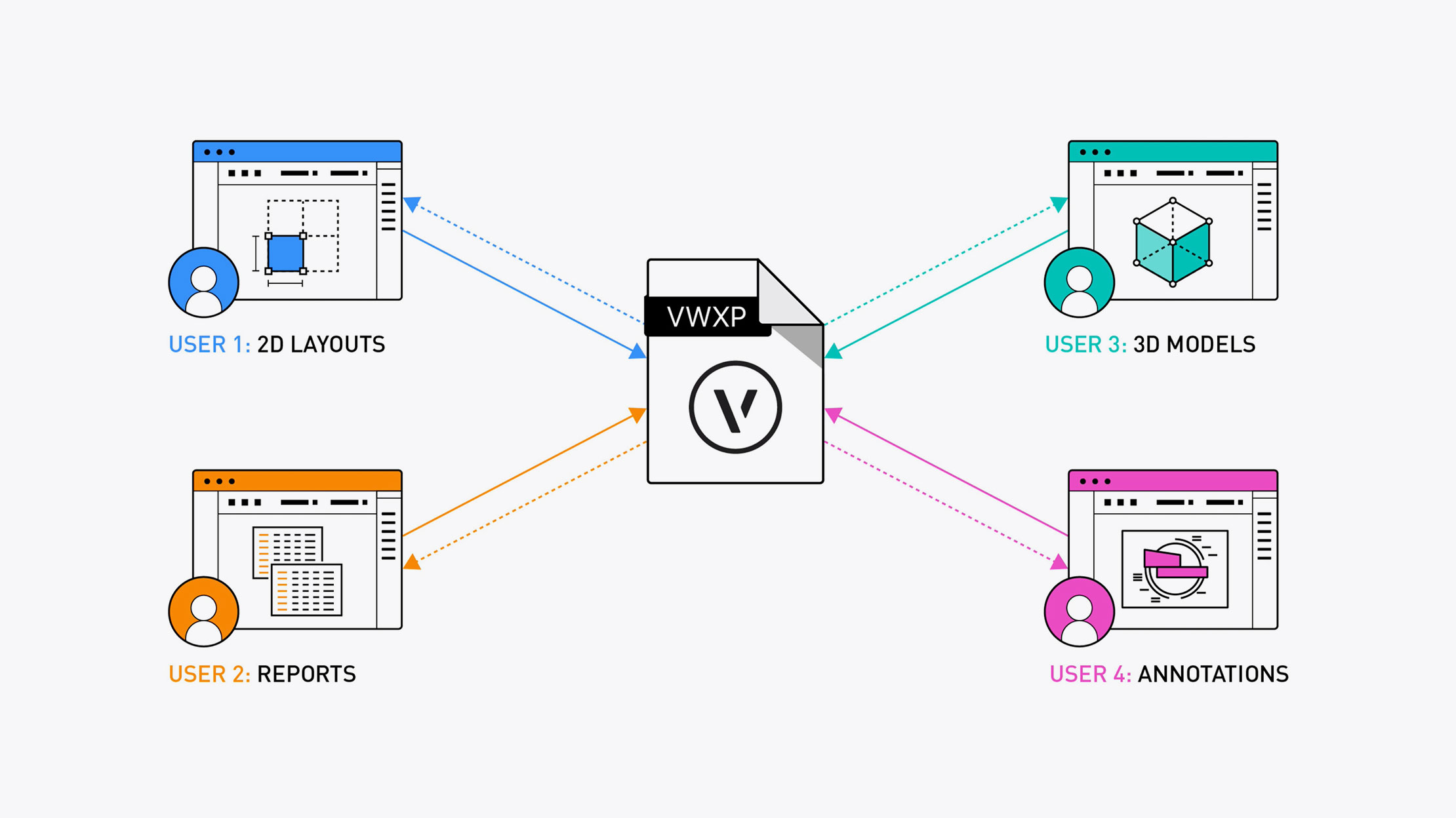 Shared Cloud Folders