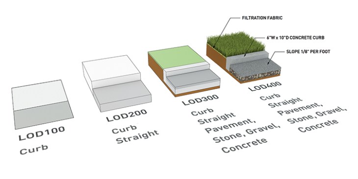 vectorworks landscape example download vectorworks landscape example download
