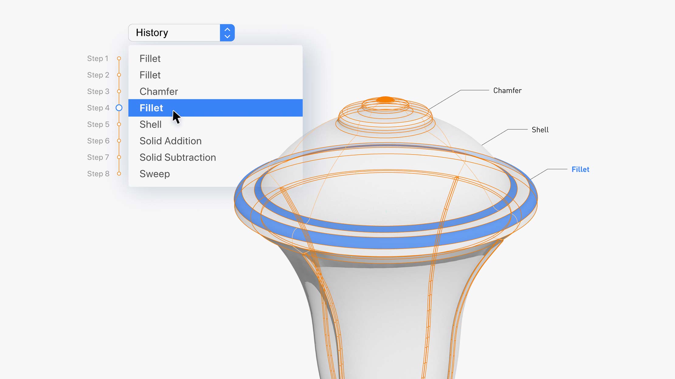 History-Based Modeling
