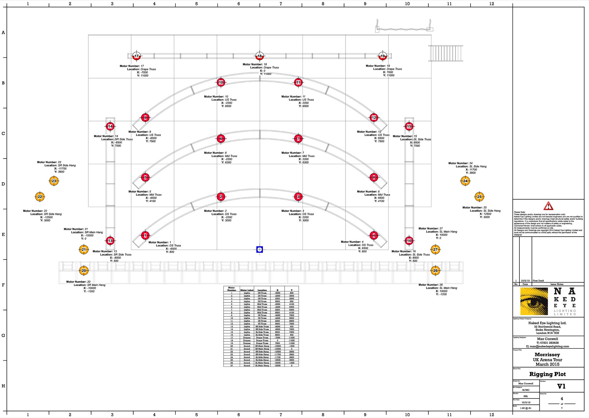 CuttingEdge Designs for Enduring Names in Music